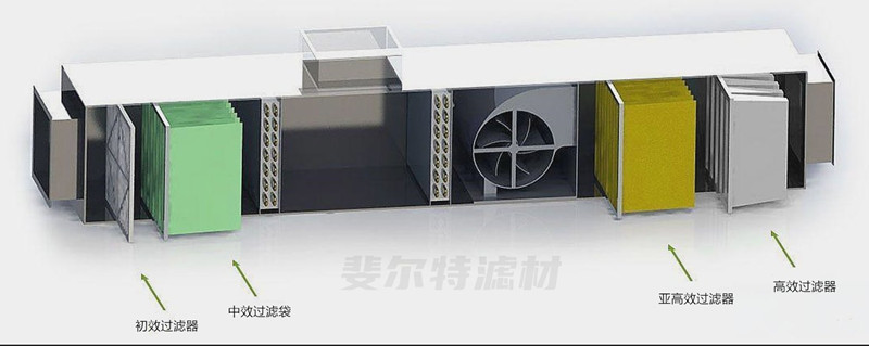 新風(fēng)機(jī)組凈化柜濾網(wǎng)過(guò)濾器有哪些種類(lèi)